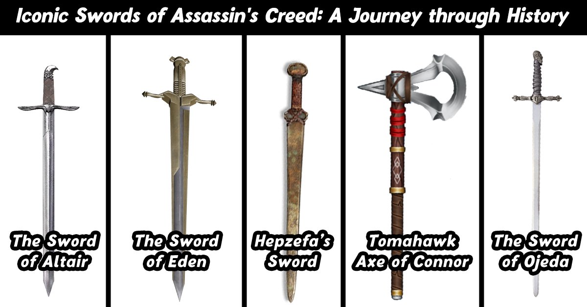 Iconic Weapons of Assassin's Creed: A Journey through History by Swordskingdom